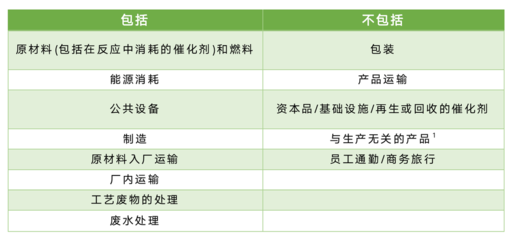 化工巨頭巴斯夫開展綠色低碳供應(yīng)鏈管理,未來供應(yīng)商需具備什么條件?