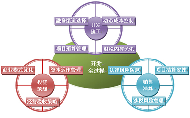 房地產(chǎn)企業(yè)&ldquo;轉(zhuǎn)型新模式&rdquo;高管核心能力特訓(xùn)班
