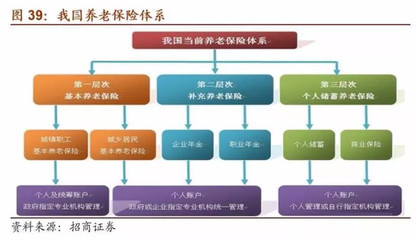 價值ETF: A股機構投資者全景圖(下) 機構投資者是資本市場的重要參與者,其投資動向是市場上的&ldquo;風向標&rdquo;。 五、券商自營 1、券商自營的相關政策 2016年以來. - 雪球