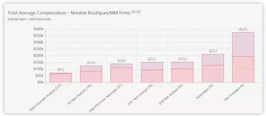 應(yīng)屆生剛進投行和券商能賺多少錢