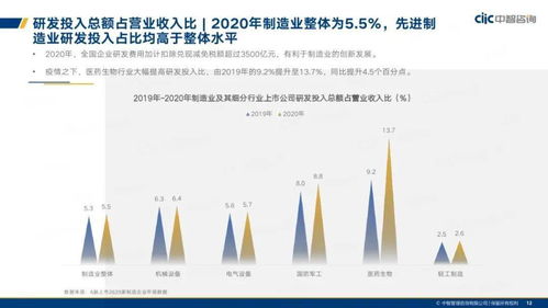 中智咨詢 2021年制造業人力資本管理和薪酬趨勢報告