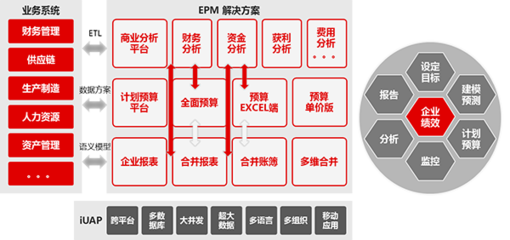 用友NC6資本管理 提升企業資本運作效率與風險管控