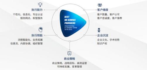 佩企信息榮獲“大中華區(qū)人力資本數(shù)字化創(chuàng)新大獎”，引領資本管理新風向