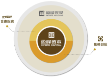 盈峰資本管理 專(zhuān)業(yè)、穩(wěn)健與創(chuàng)新的資本運(yùn)營(yíng)之道