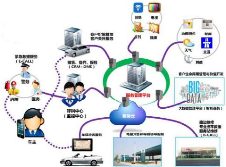 重慶工商職業學院智能制造與汽車學院2023年招生簡章——計算機技術開發方向